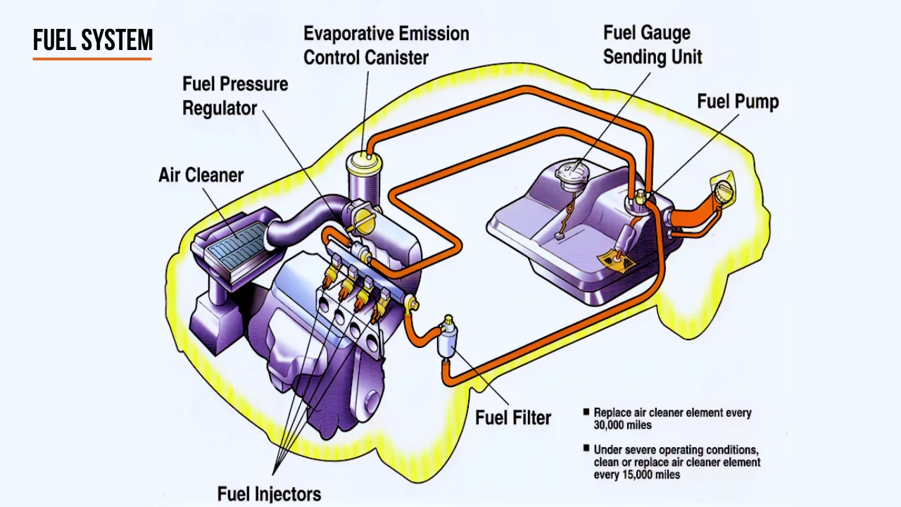 what-is-fuel-system-components-and-working