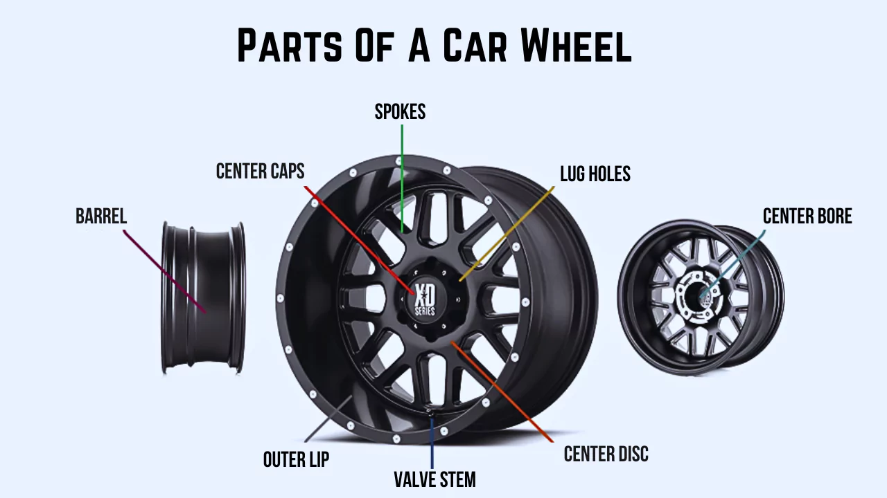 The 15 Basic Parts Of A Car Wheel With Diagram