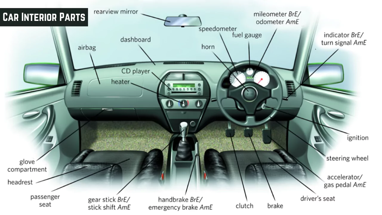 The 20 Basic Car Interior Parts You Need to Know