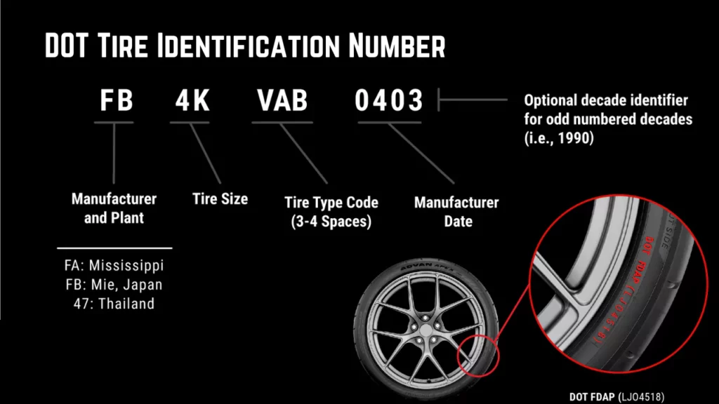 Tire Size Explained: How to Find & Read A Tire Size?