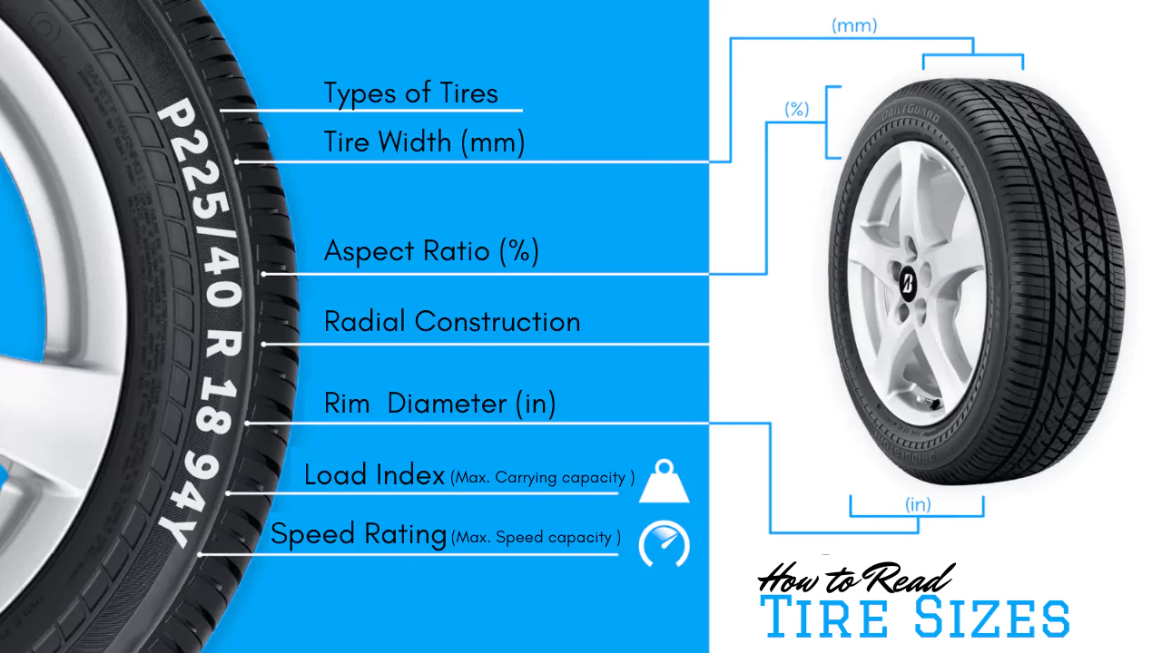 Tire Size Explained: How to Find & Read A Tire Size?