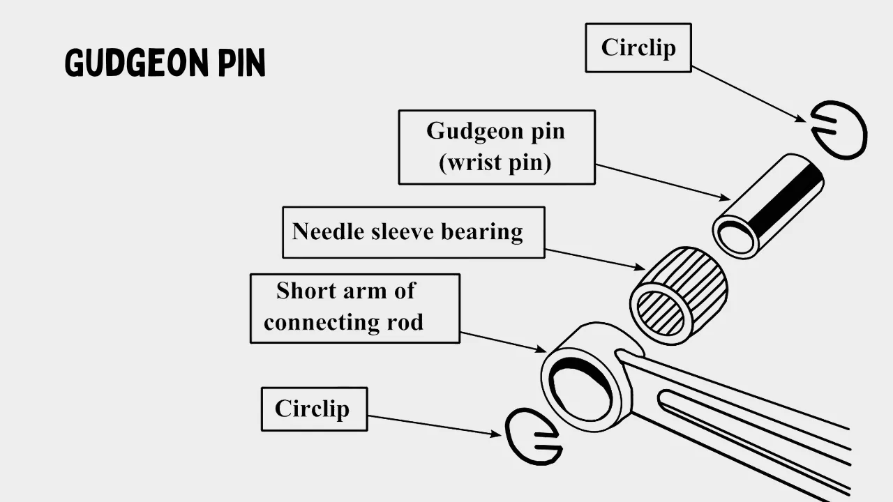 Gudgeon Pin/Wrist Pin: Function, Construction, and Installation